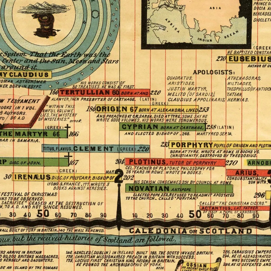 Adam's Synchronological Chart or Map of History.