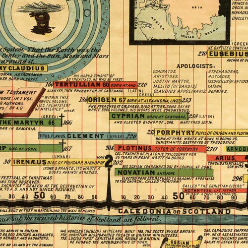 Adam's Synchronological Chart or Map of History.