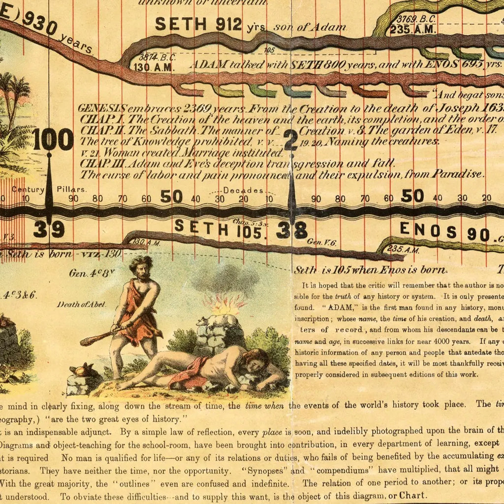 Adam's Synchronological Chart or Map of History.