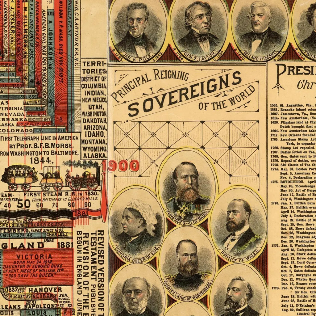 Adam's Synchronological Chart or Map of History.